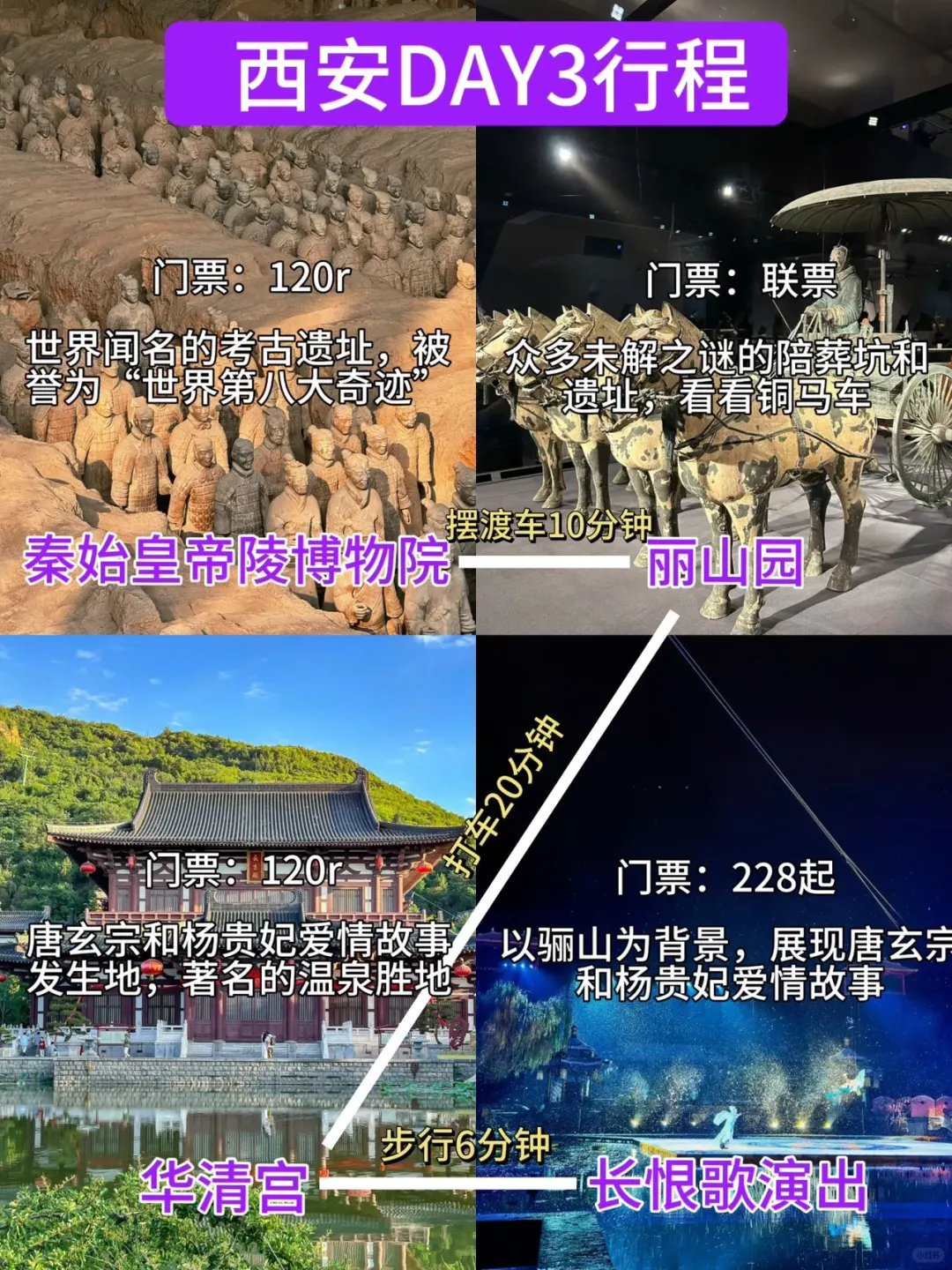 西安📍三日游旅行攻略✅含景点分布图
