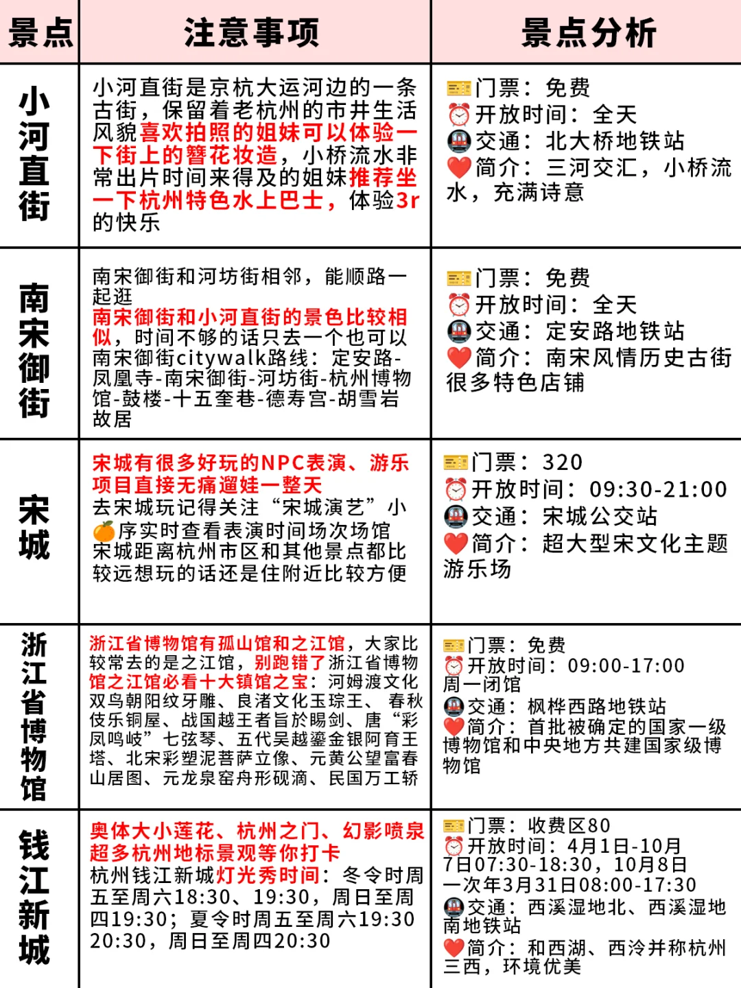杭州旅游攻略❗️附正确游玩顺序+超全避坑