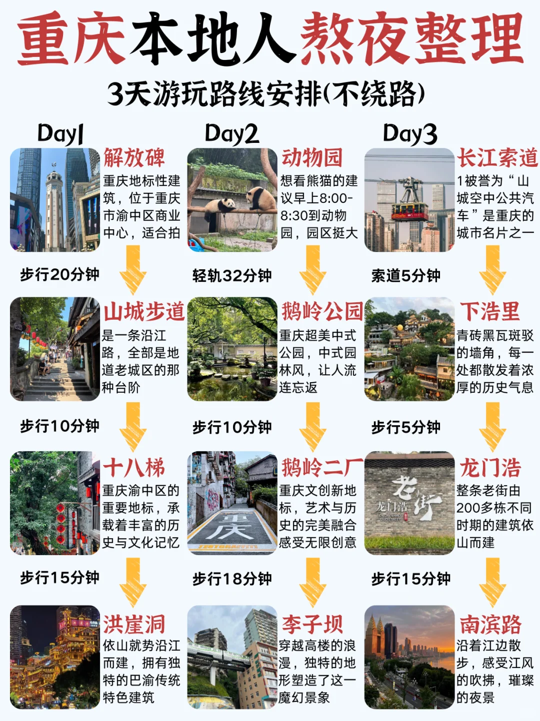 带上这篇3日游攻略🙌去重庆玩很轻松