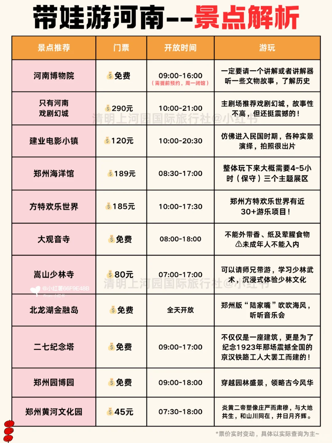 2-3月河南旅游攻略|5天4晚不绕路😊码住