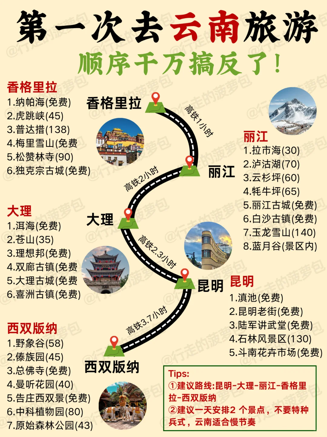 终于把云南旅游说明白了✔保姆级攻略