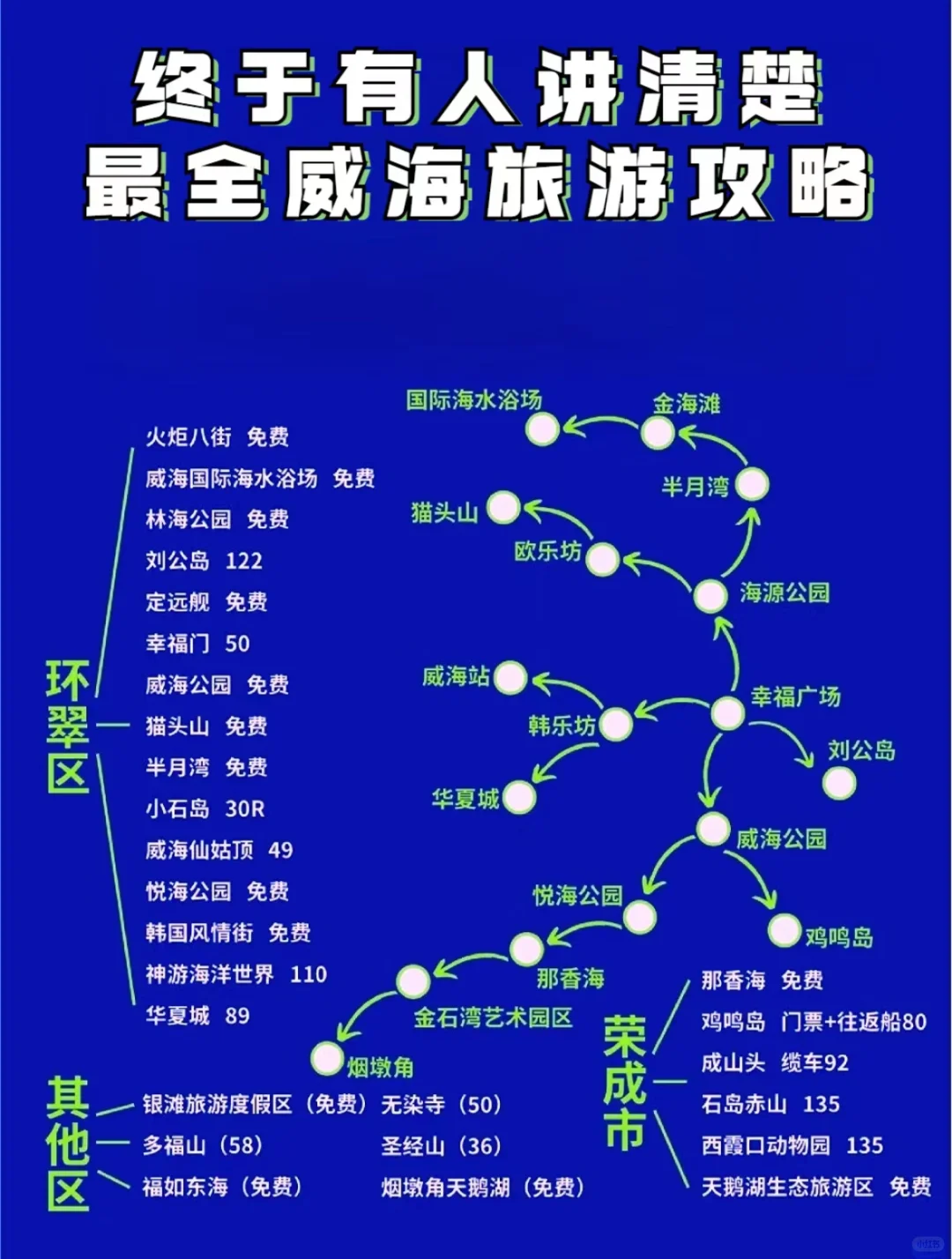 🔥终于有人把全国旅游攻略说明白了