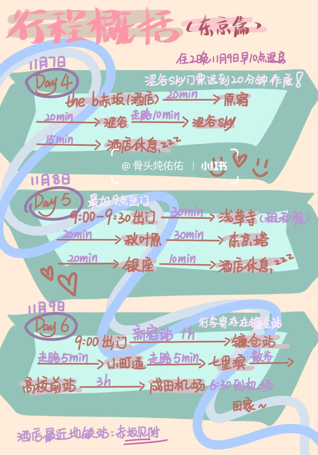 infp做的日本旅行攻略🇯🇵大阪➕东京