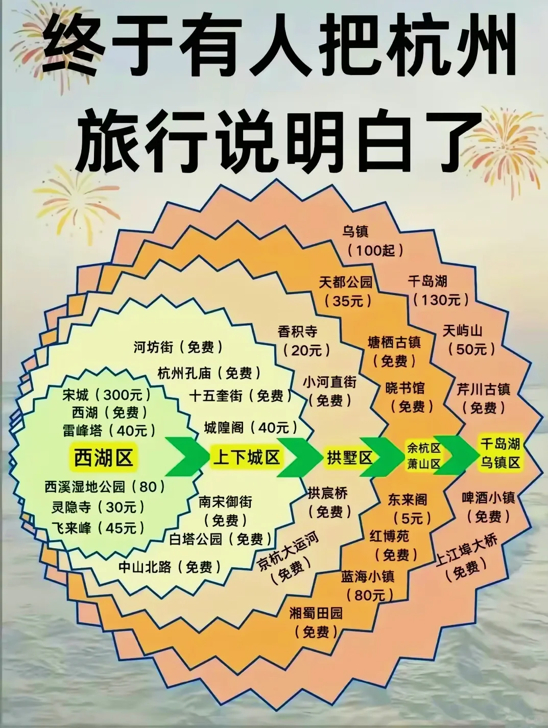 🔥终于有人把全国旅游攻略说明白了