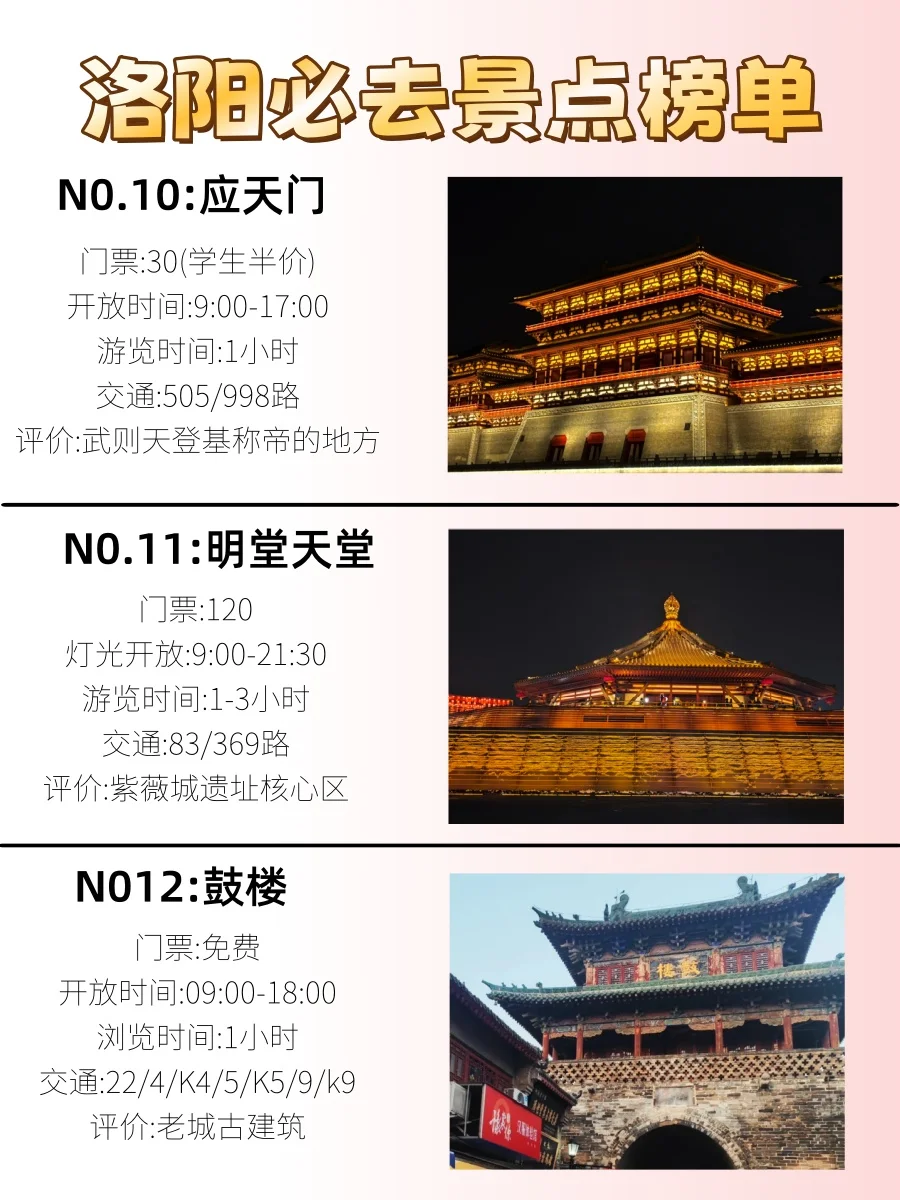 来洛阳最值得打卡的几个景区