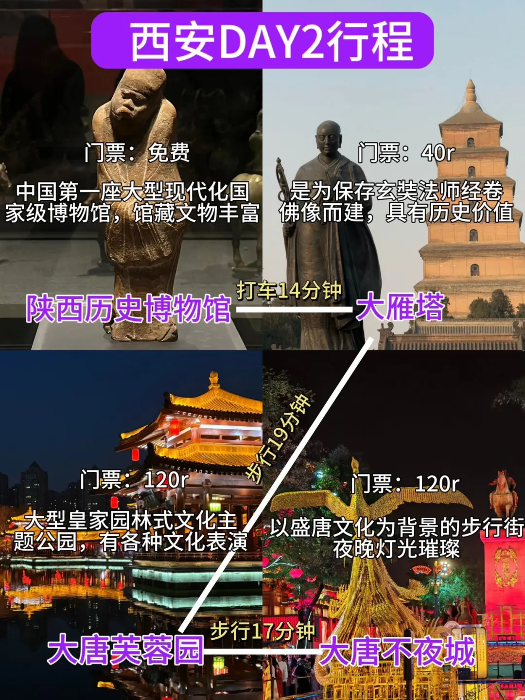 西安📍三日游旅行攻略✅含景点分布图