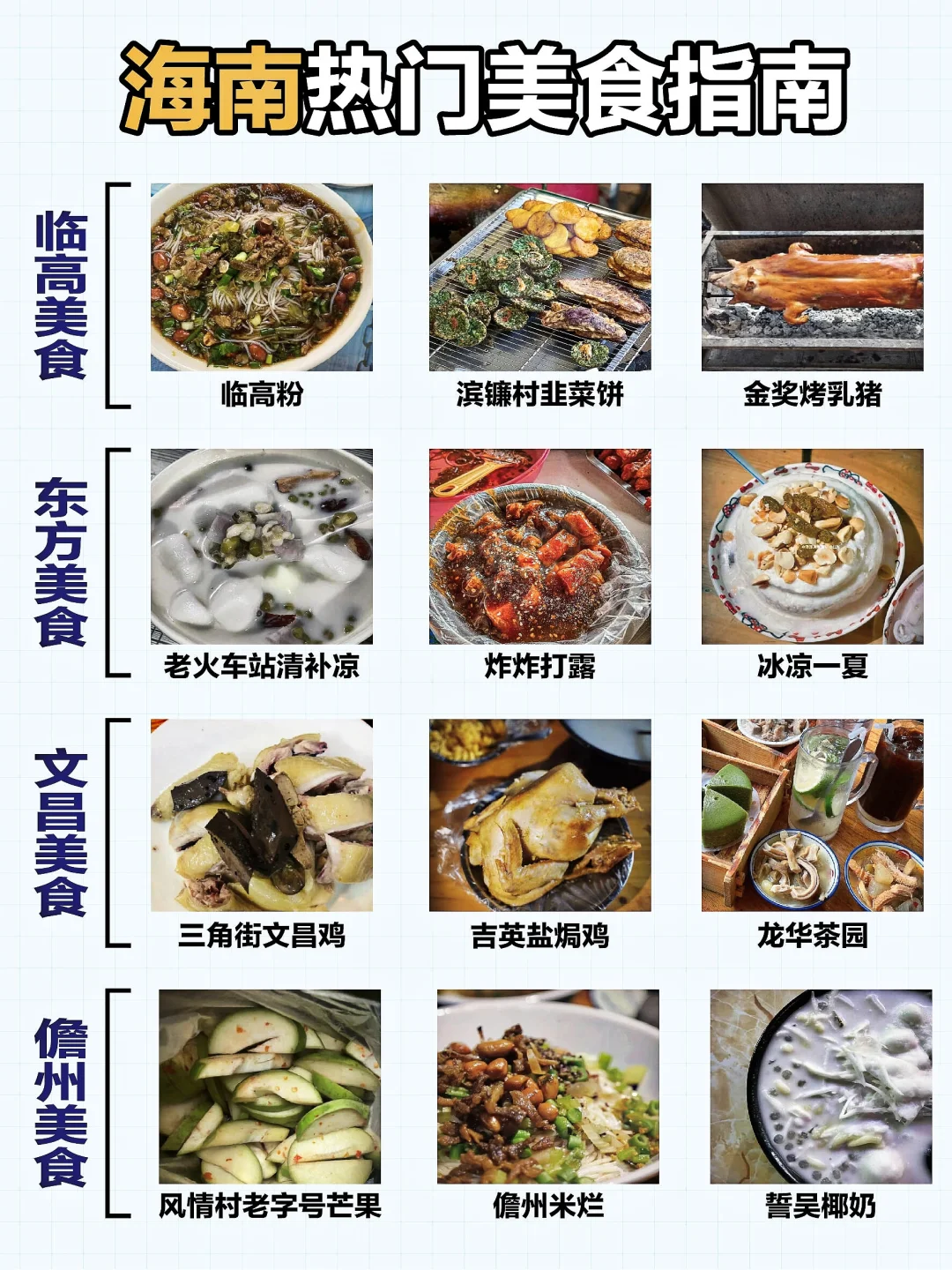 海南环岛 | 景点美食最全攻略🚩