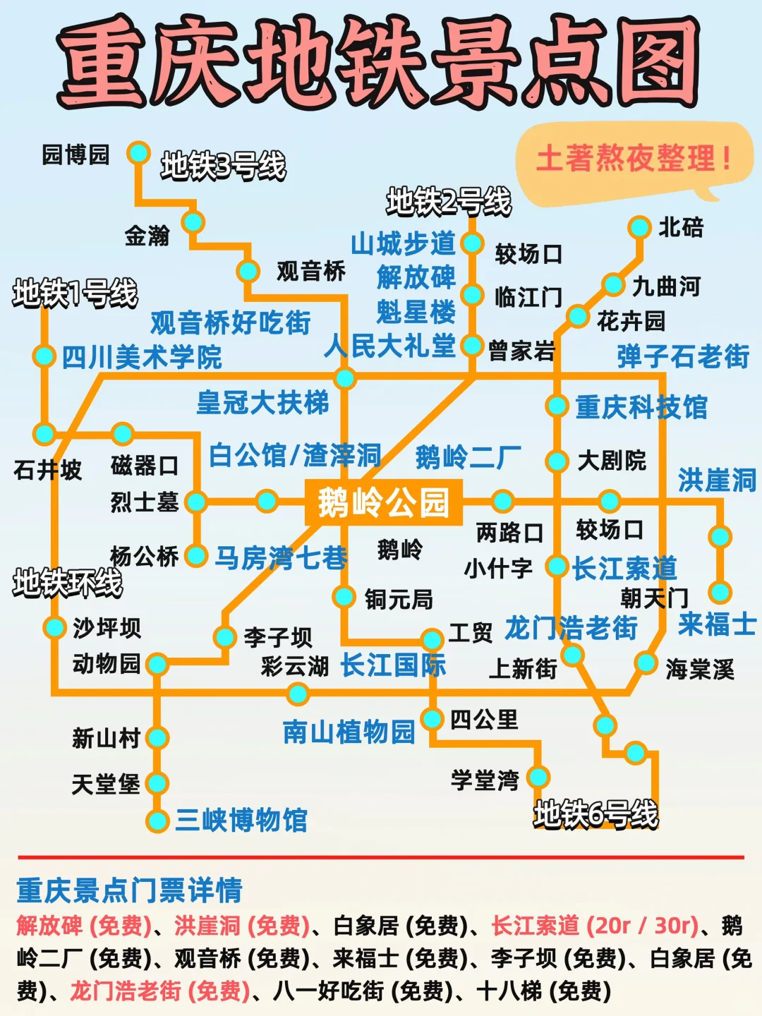 终于有人把重庆路线说清楚了🔥附旅游攻略
