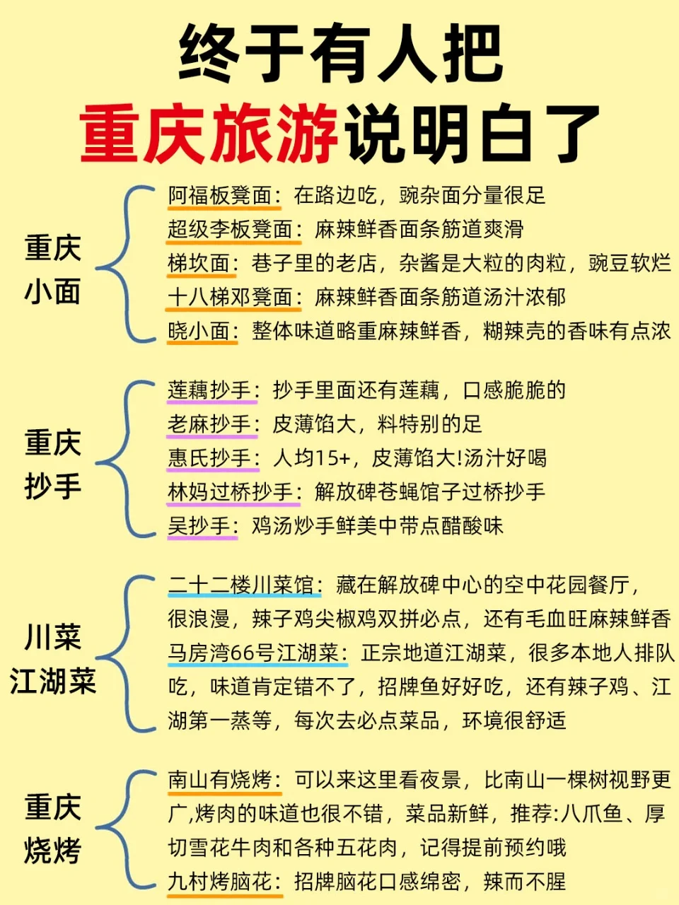 谁懂啊😭终于有人把重庆旅游说明白了❗