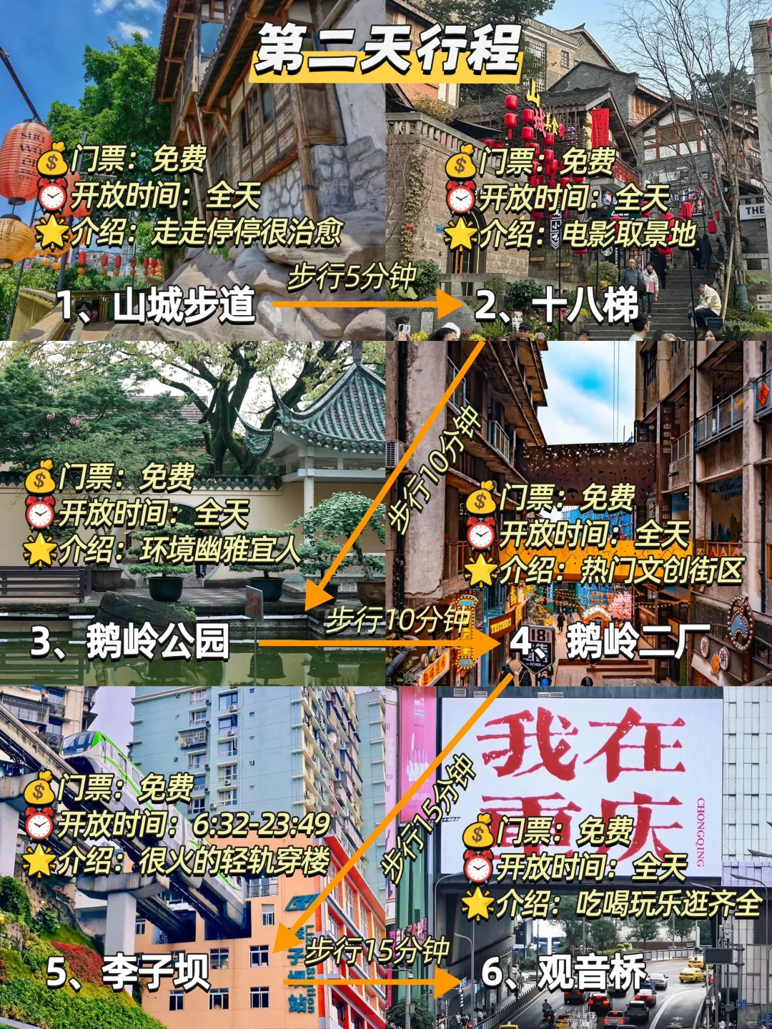 终于有人把重庆路线说清楚了🔥附旅游攻略