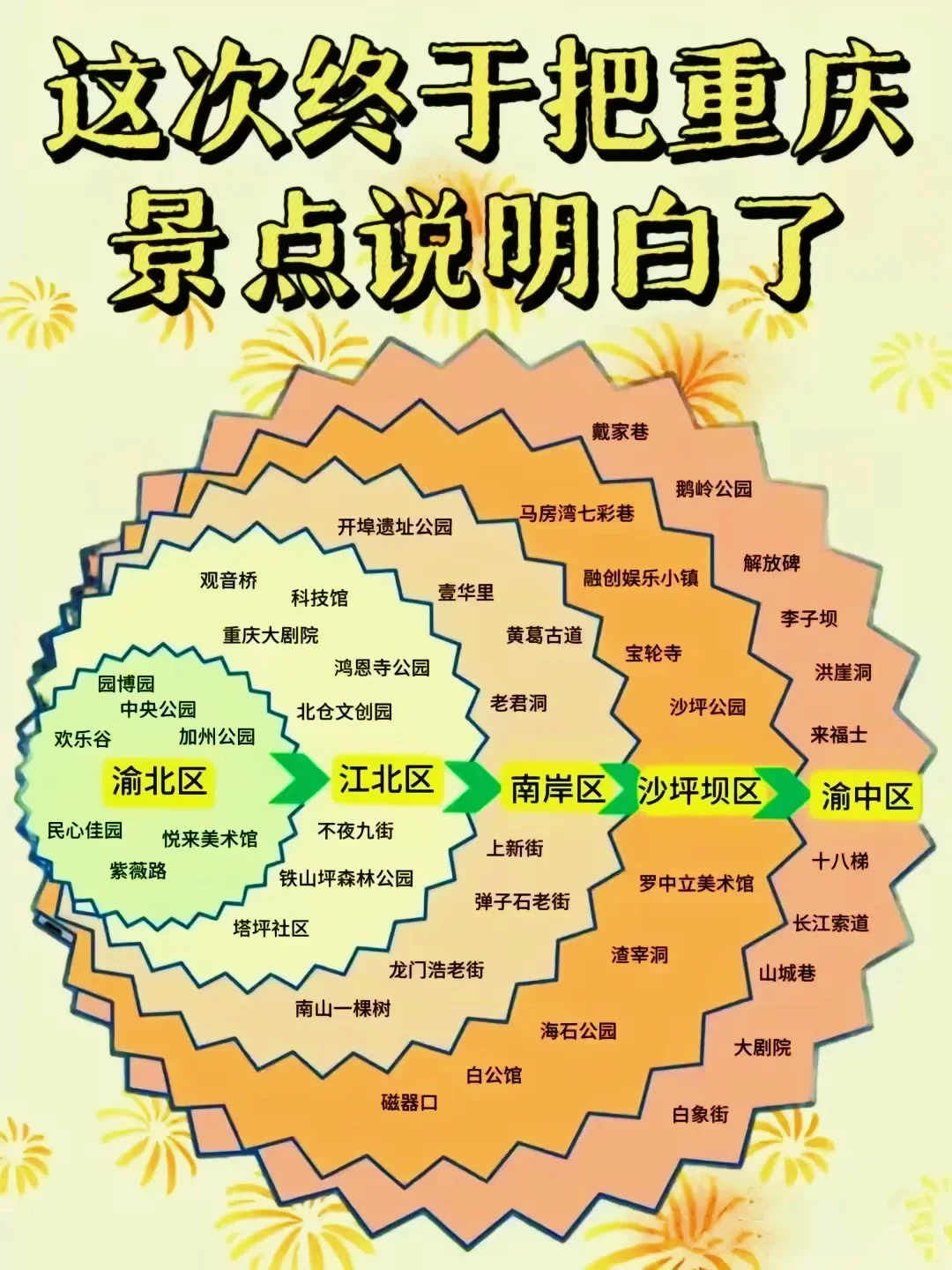 🔥终于有人把全国旅游攻略说明白了