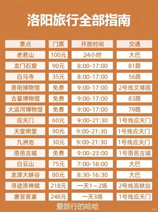 洛阳旅游指南多次被问啦