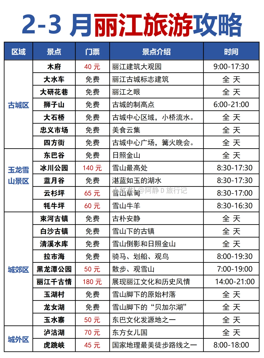原来2-3月要去丽江旅游应该这样玩呀😭