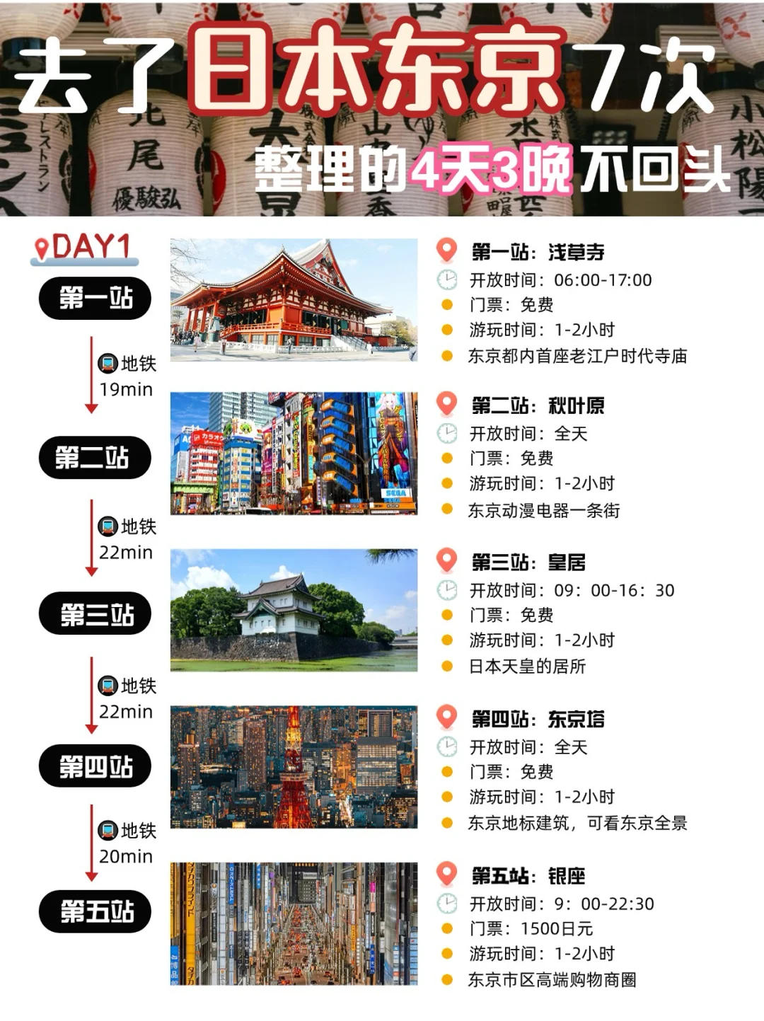 第一次去【东京】不绕路❗️4天3晚正确玩法