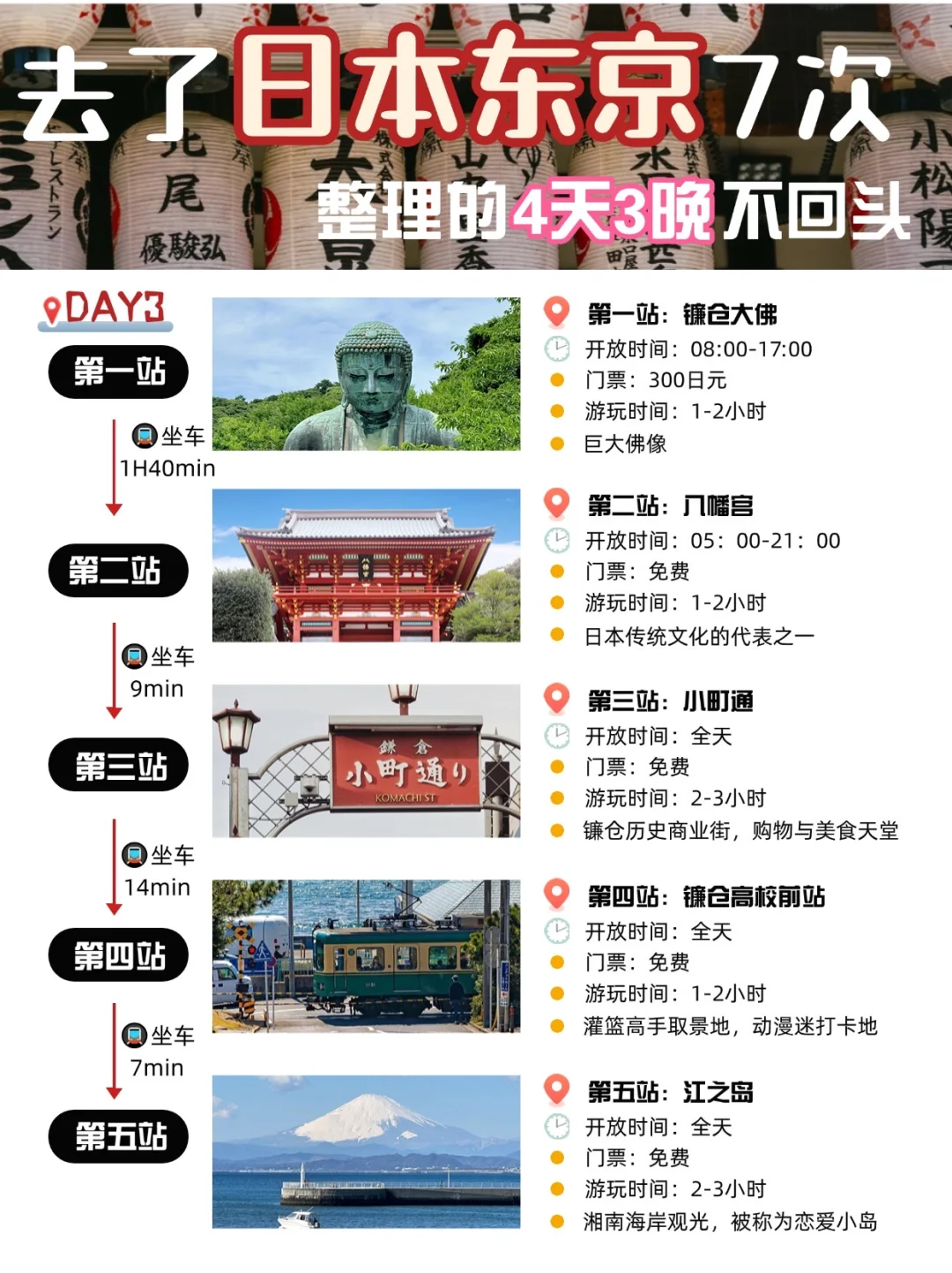 第一次去【东京】不绕路❗️4天3晚正确玩法