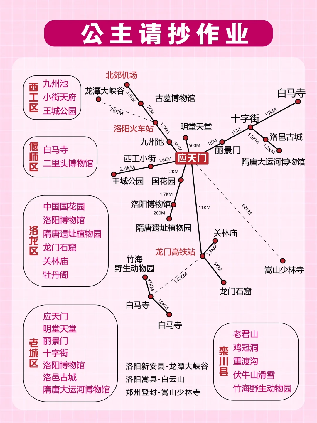 春节后冲洛阳❗️全网蕞细攻略，附游玩路线
