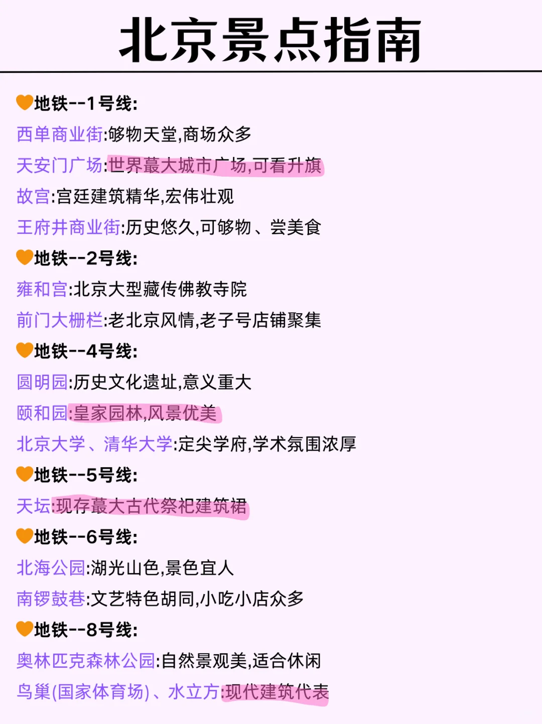 冬季北京旅游地图攻略🗺️一图秒懂北京👍