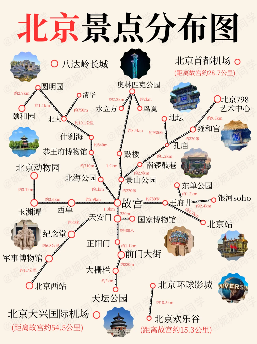 2-3🈷️北京旅游攻略｜北京景点分布图秒懂❗