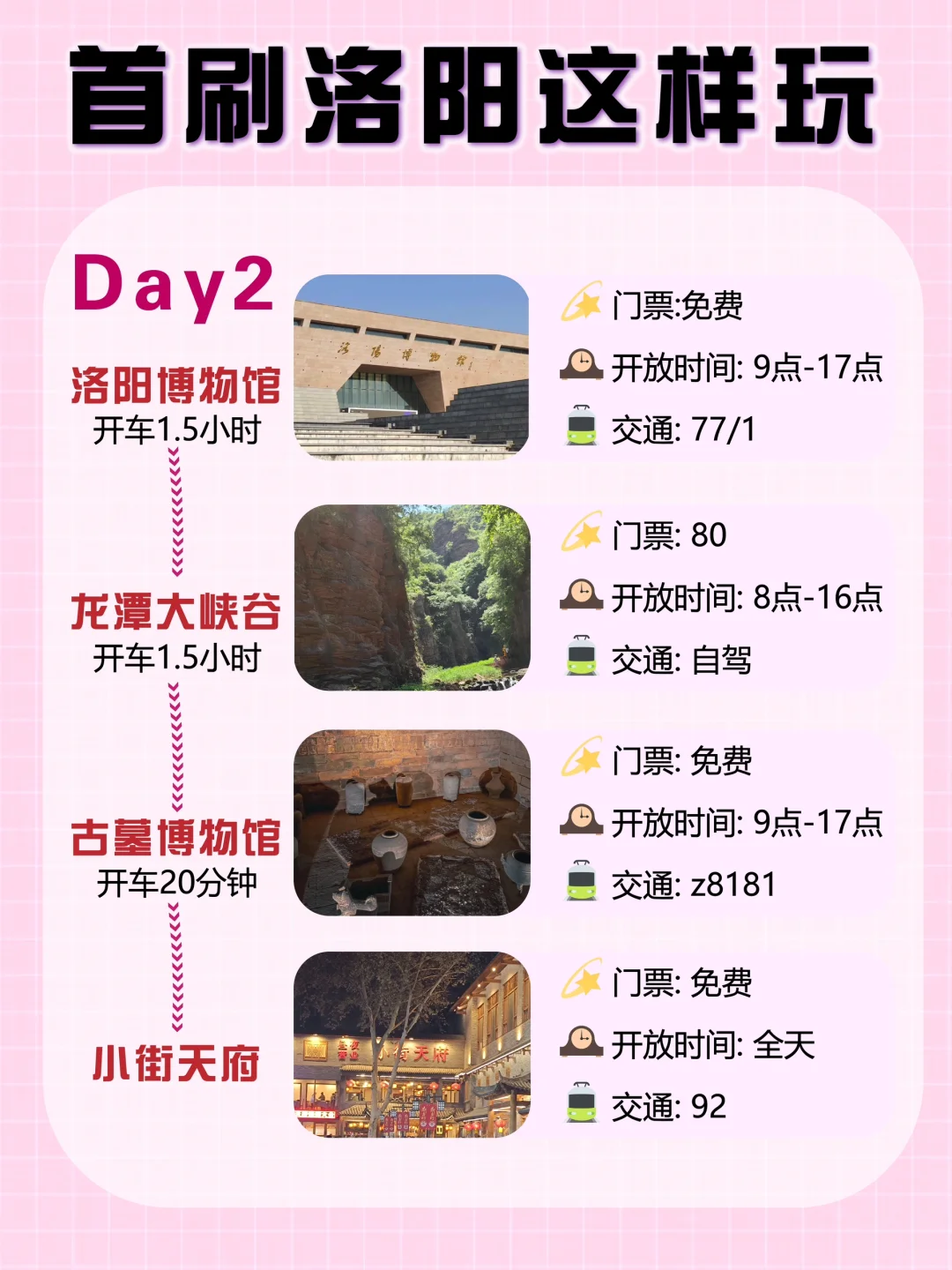 春节后冲洛阳❗️全网蕞细攻略，附游玩路线