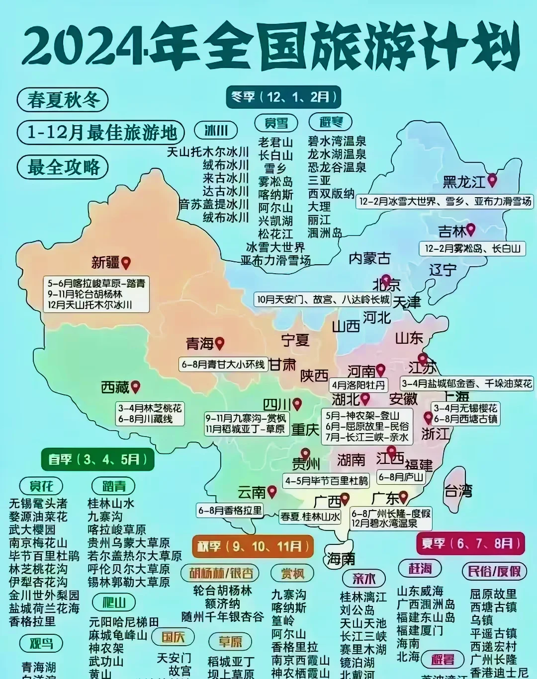 🔥终于有人把全国旅游攻略说明白了