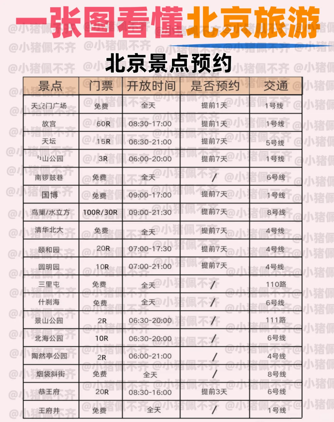 错峰出行淡季北京旅游攻略🩷码住 | 听劝