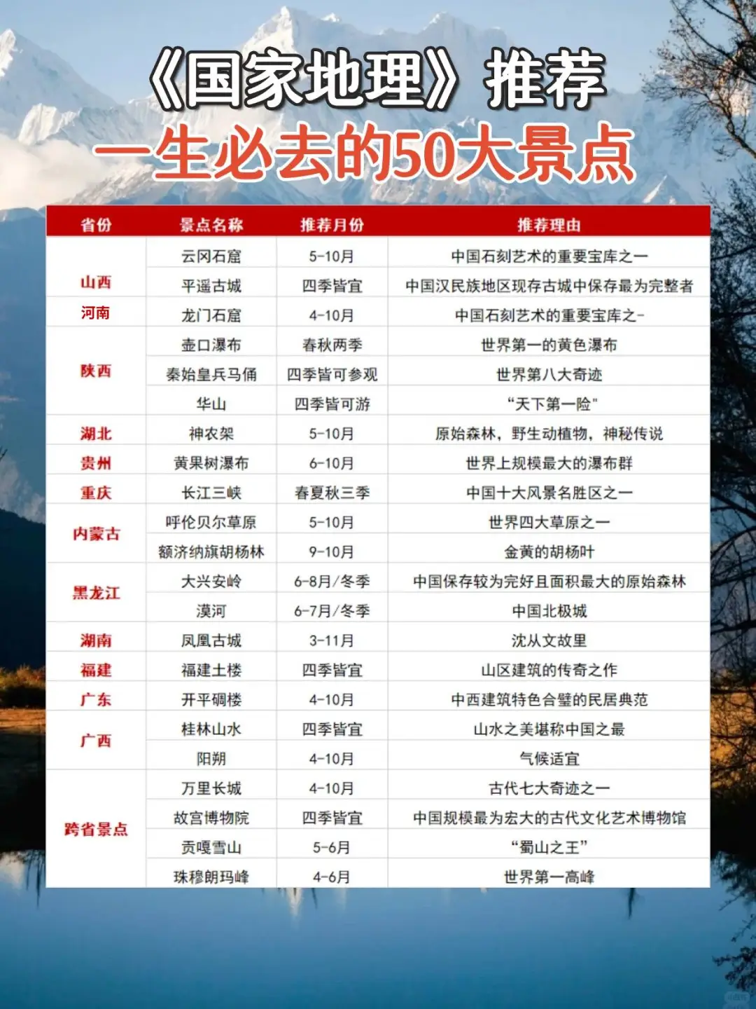 《国家地理》推荐，一生必去的50个景点！