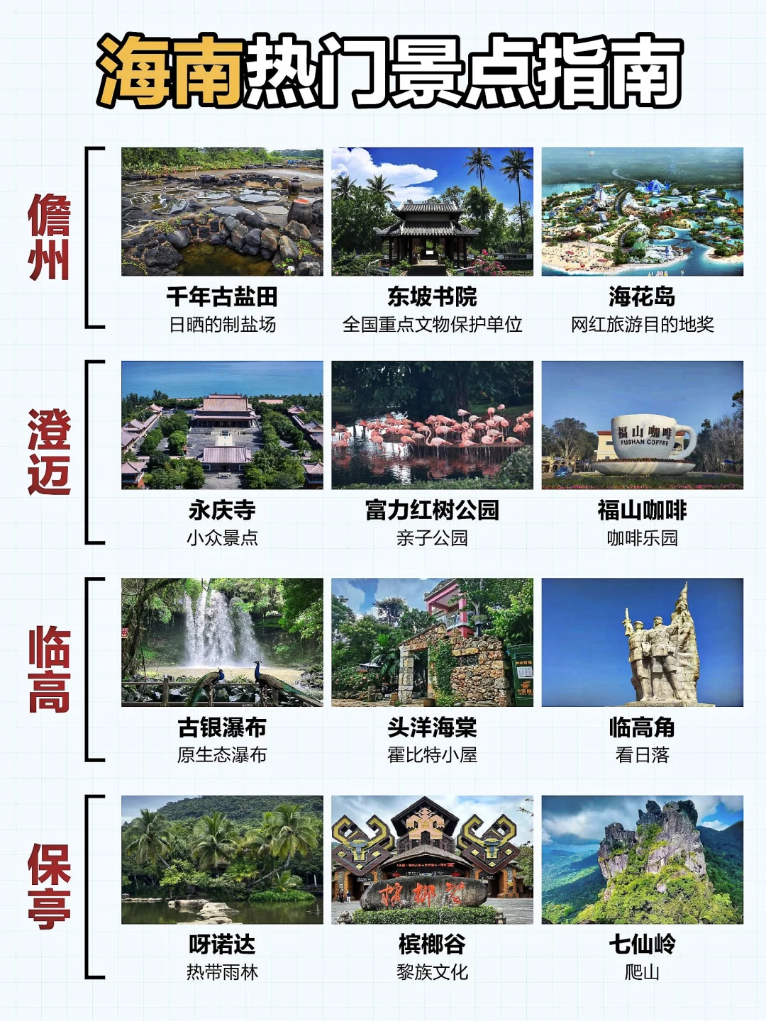 海南环岛 | 景点美食最全攻略🚩