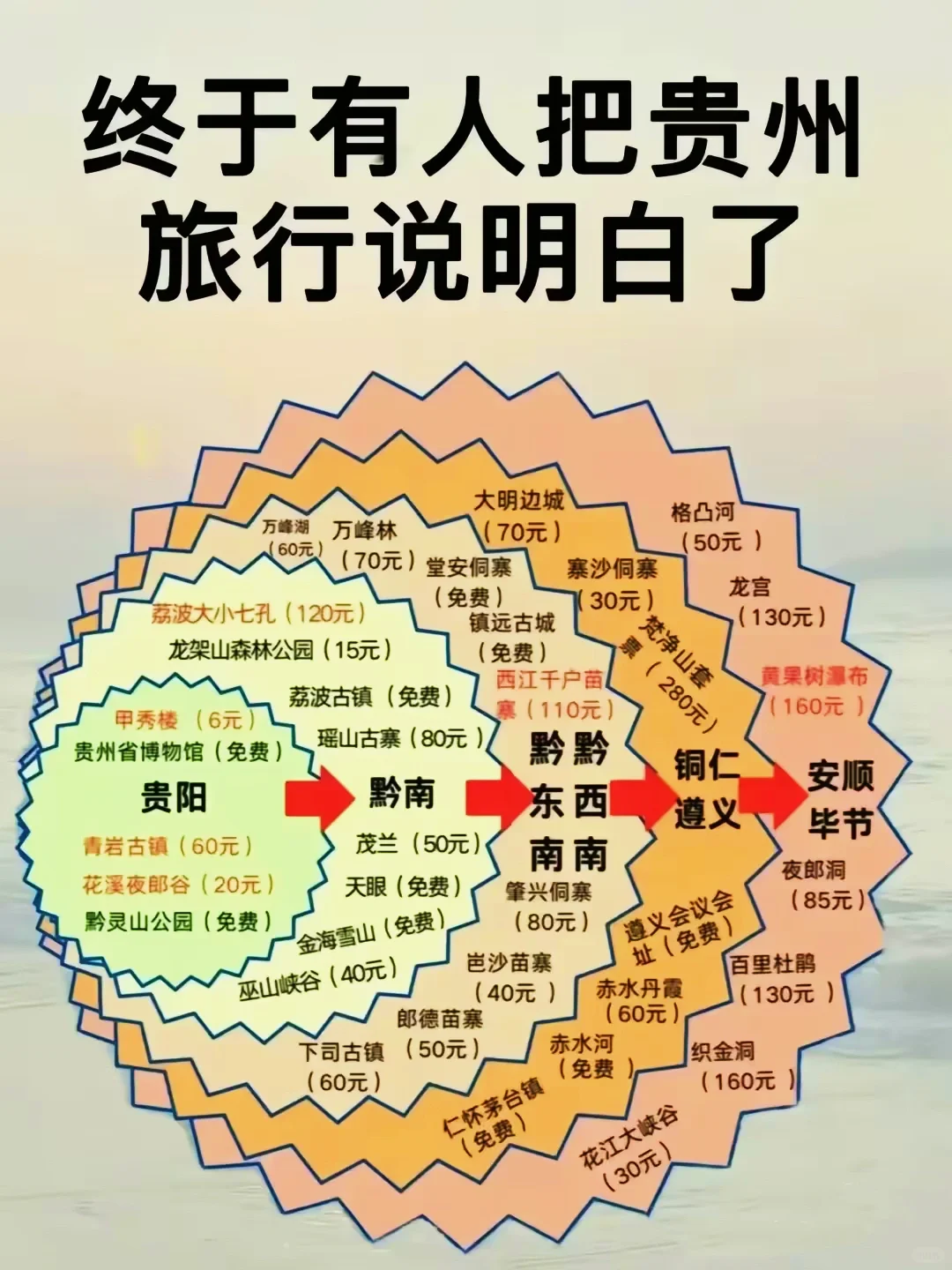 🔥终于有人把全国旅游攻略说明白了