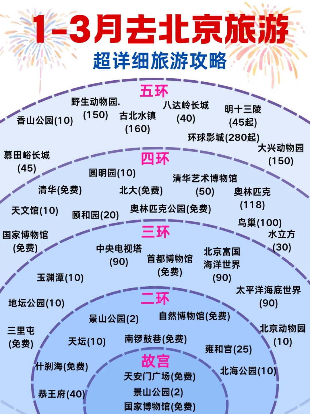 1-3月去北京旅游的姐妹们赶紧来抄作业🌈