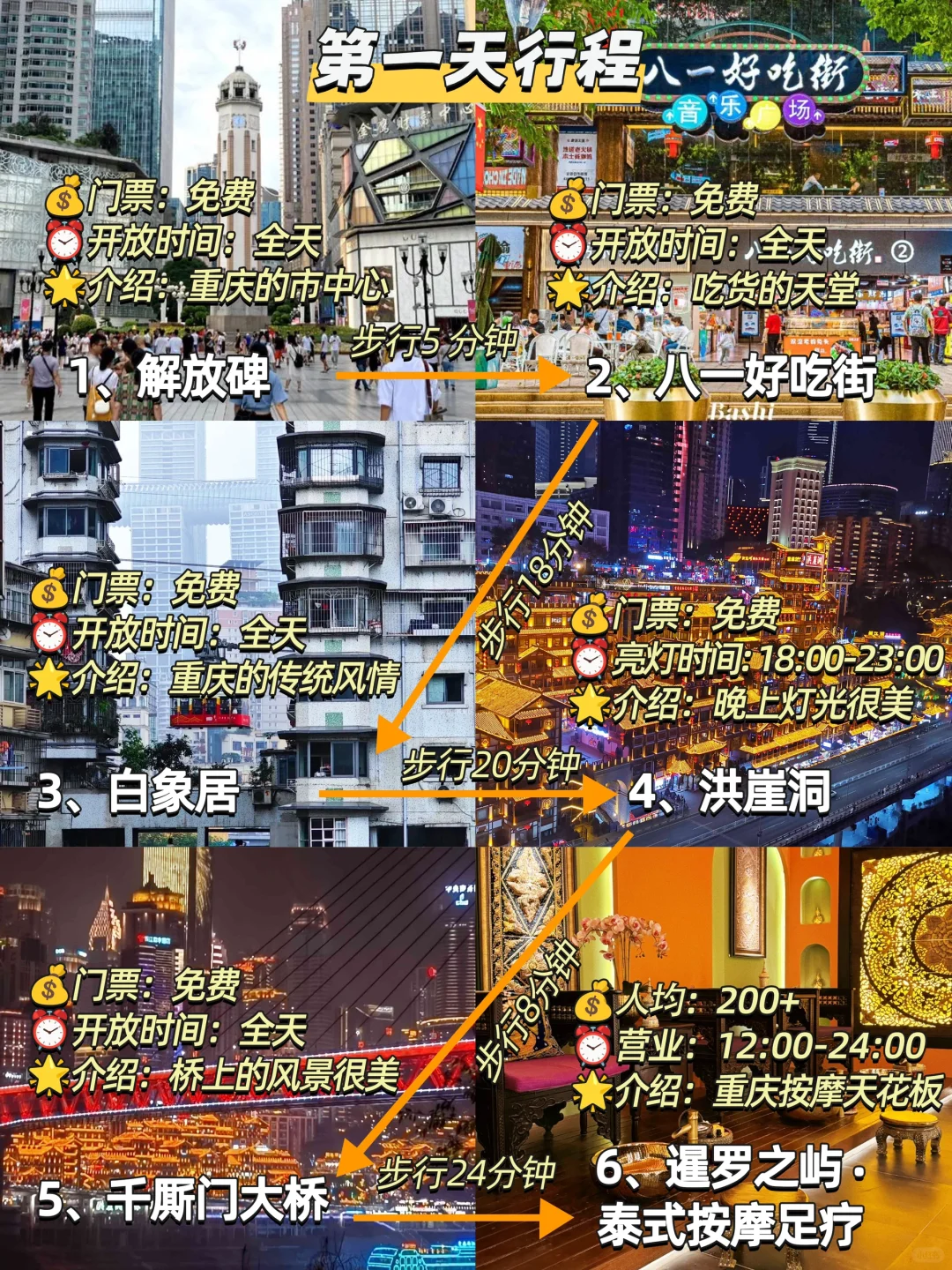 终于有人把重庆路线说清楚了🔥附旅游攻略