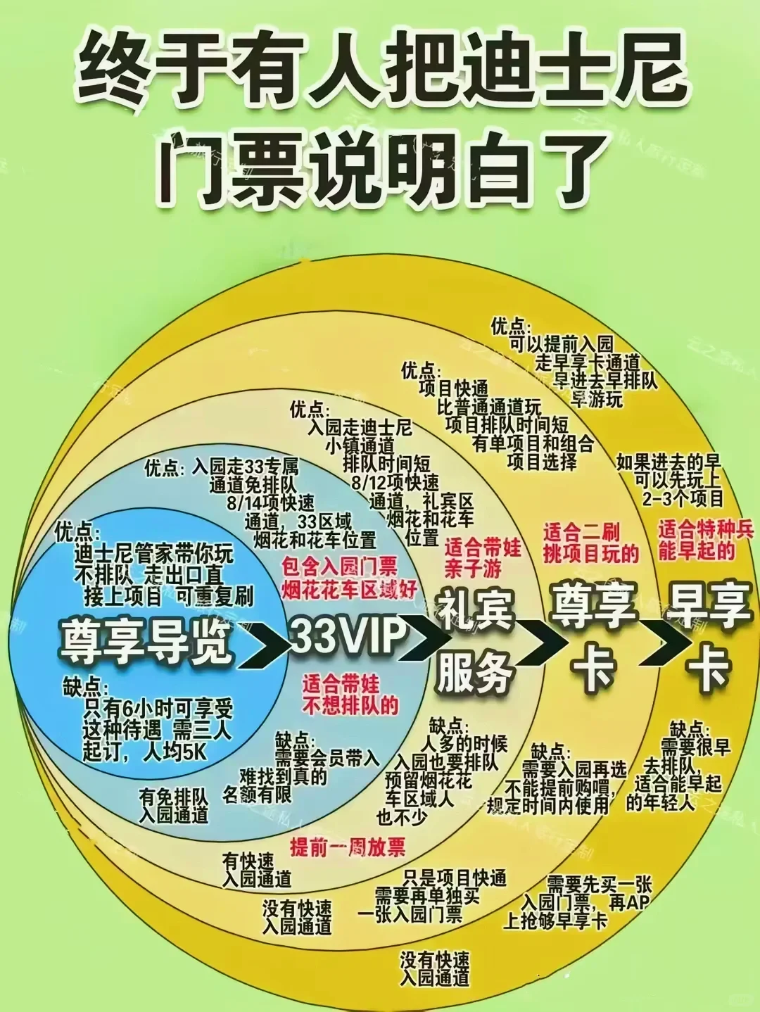 🔥终于有人把全国旅游攻略说明白了