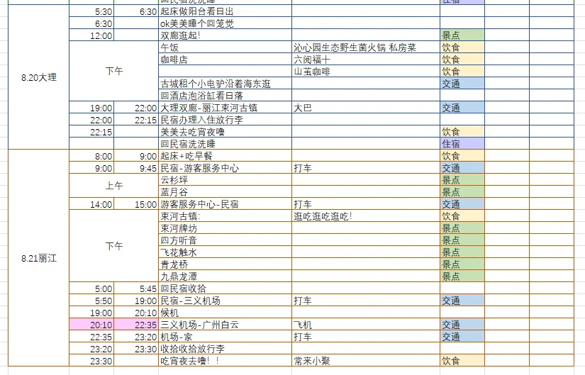J人旅游前给P人的一点小震撼：云南旅游篇
