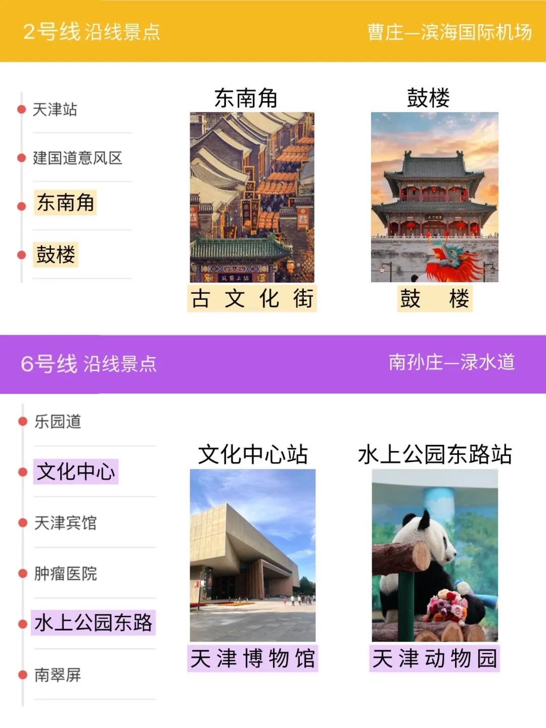 📢一秒看懂天津景点分布‼️