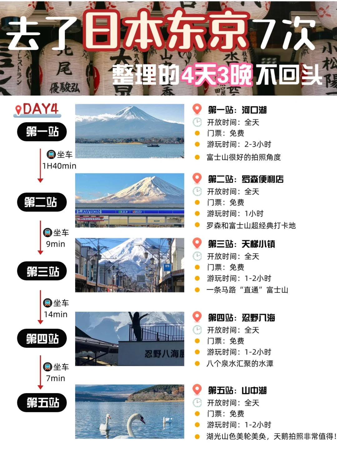 第一次去【东京】不绕路❗️4天3晚正确玩法