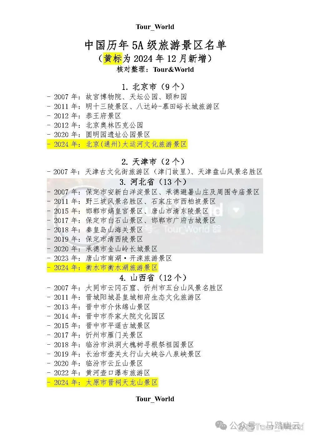 2025年5A级景区名单