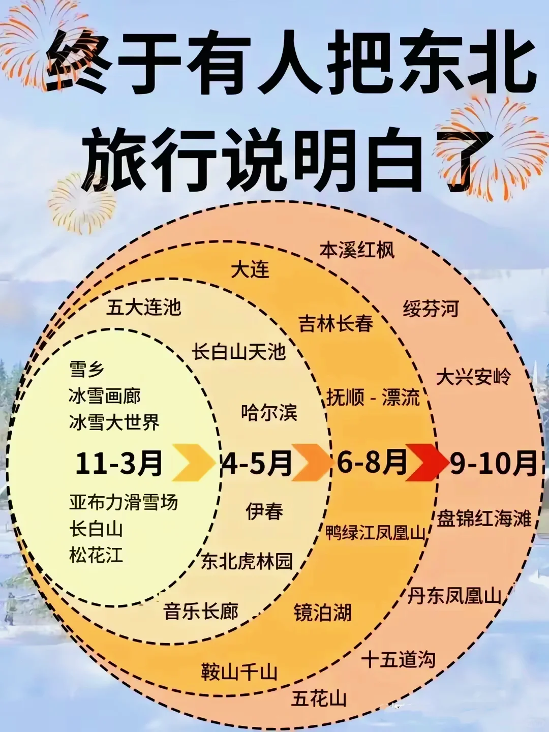 🔥终于有人把全国旅游攻略说明白了