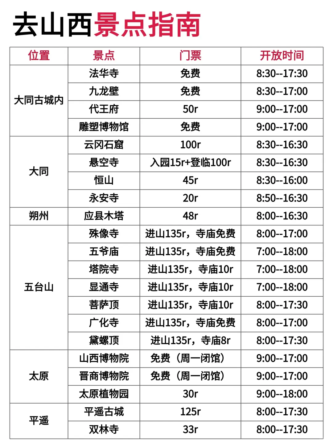 山西旅游攻略,山西景点包车推荐路线