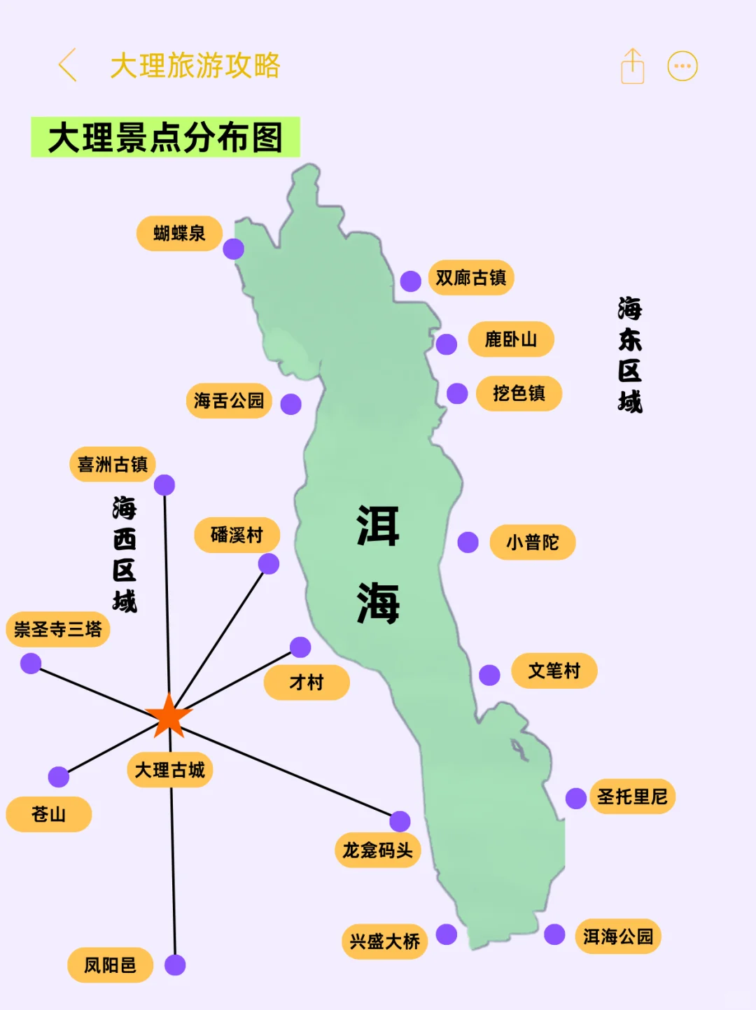 1-3月去大理保姆级旅游攻略👩一定要看完