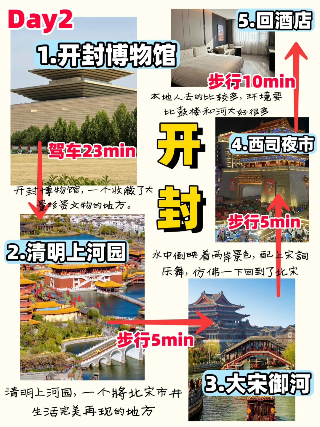 2-3月去开封听劝⚠️景点+美食+低价住宿攻略