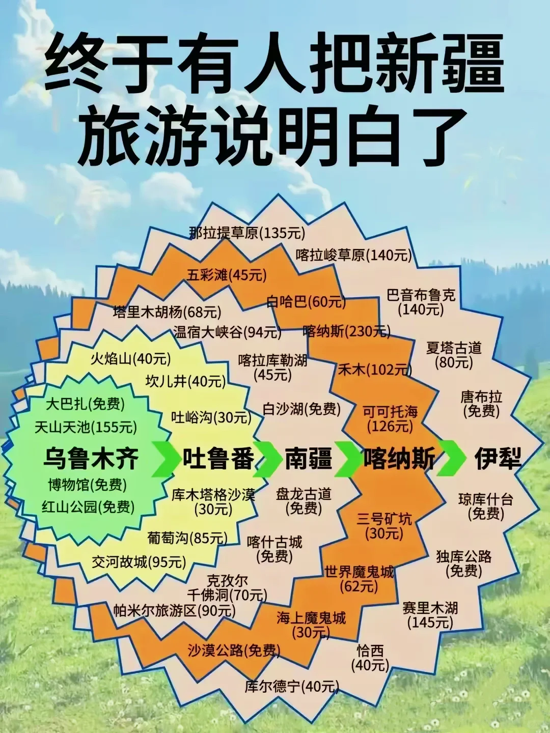 🔥终于有人把全国旅游攻略说明白了