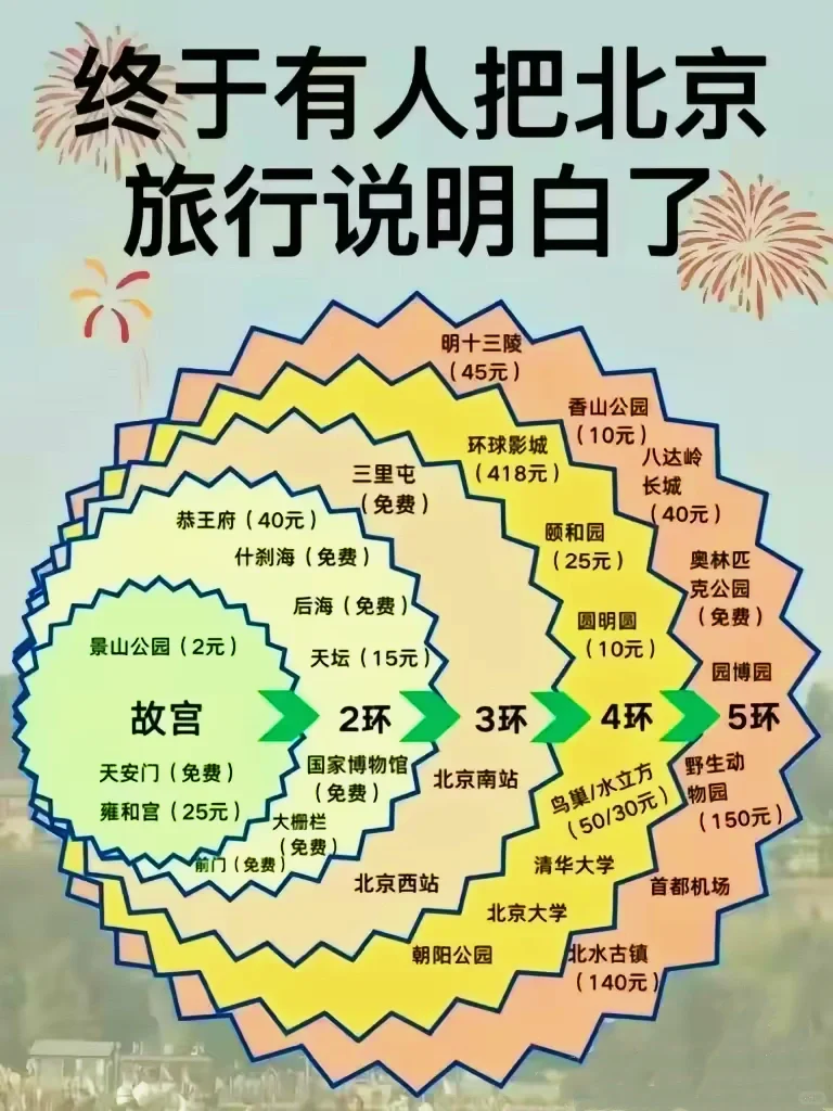 🔥终于有人把全国旅游攻略说明白了