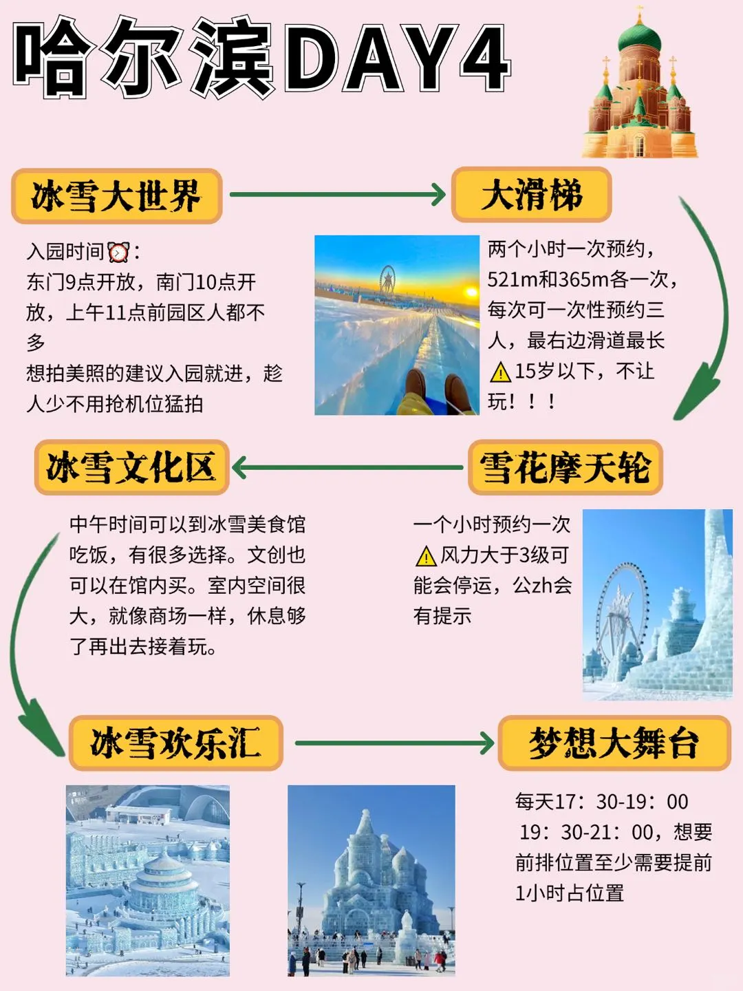 有点东西👍理科生闺蜜规划的哈尔滨游玩路线