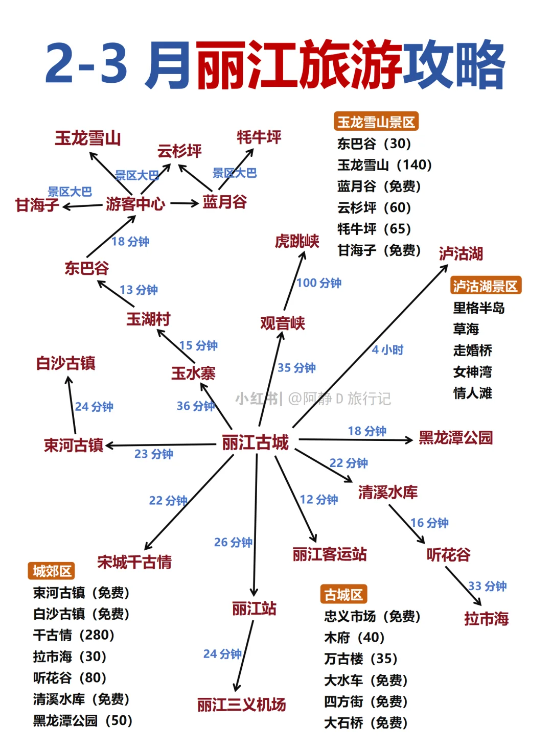 原来2-3月要去丽江旅游应该这样玩呀😭