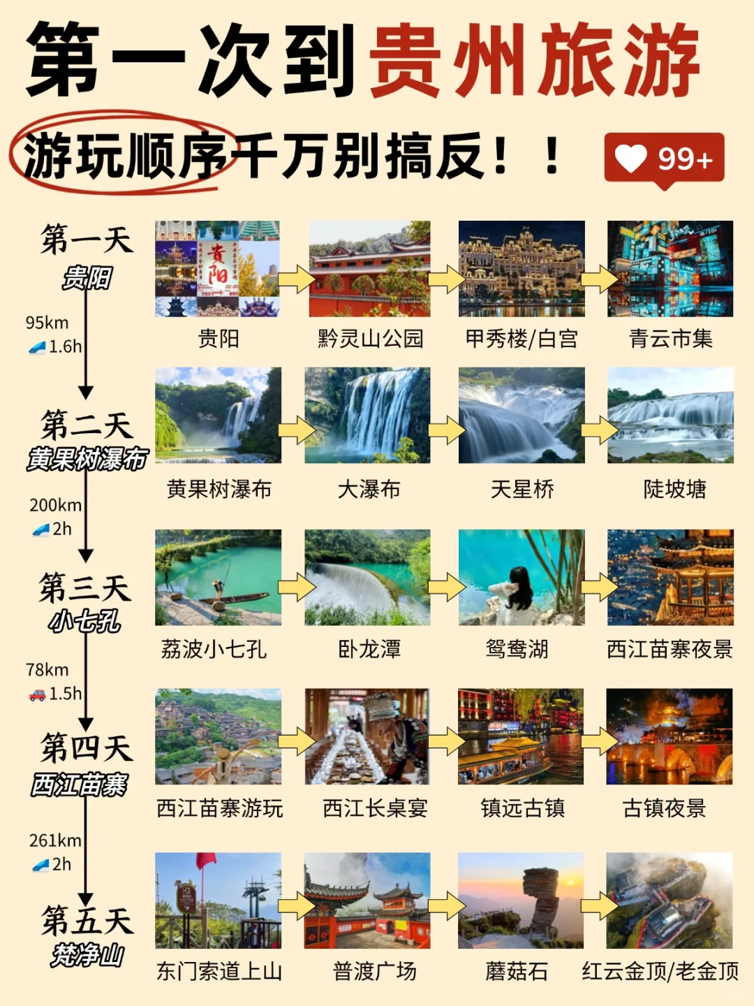 这才是2-3月贵州旅游正确方式😭别玩错了