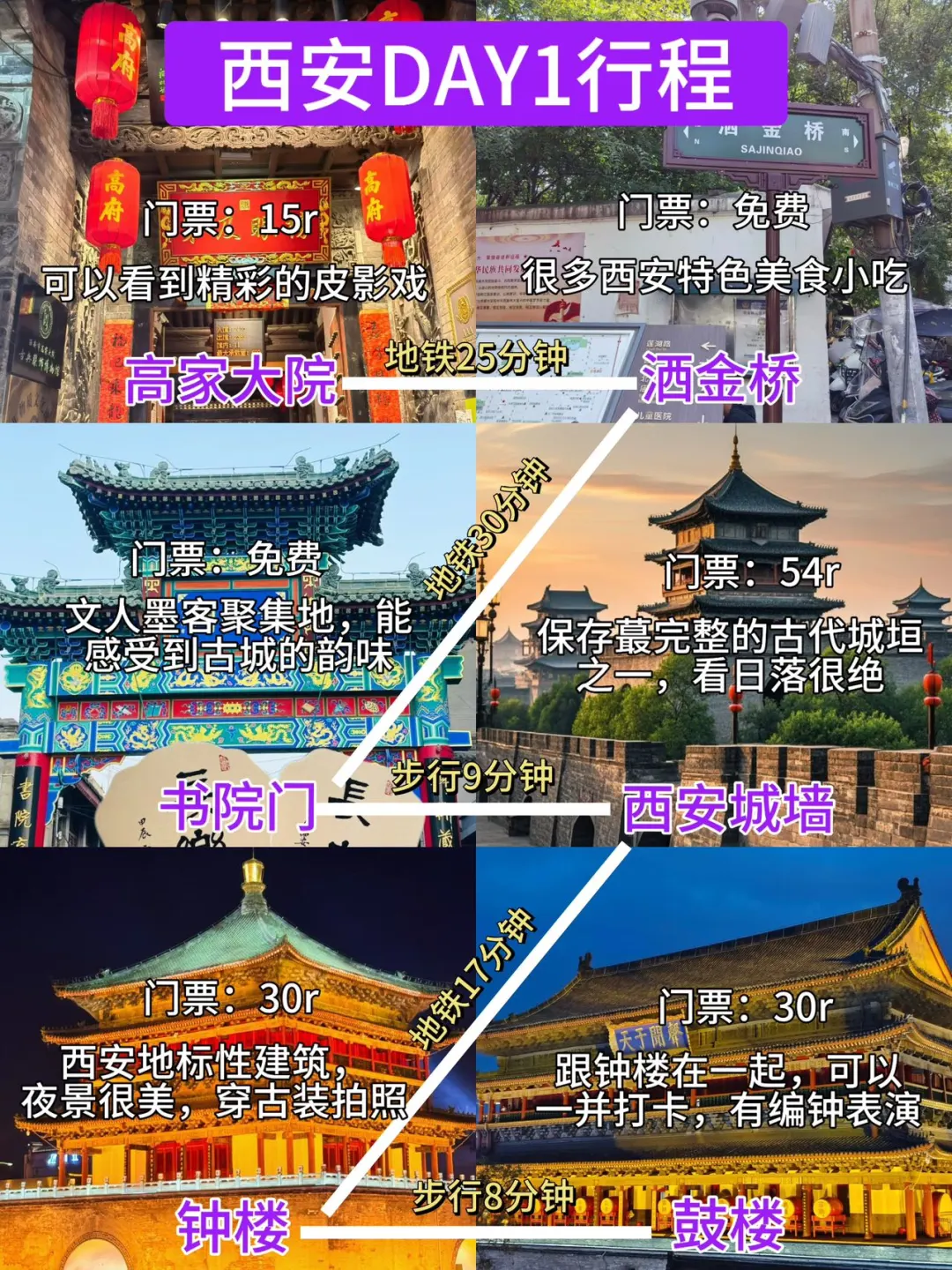 西安📍三日游旅行攻略✅含景点分布图