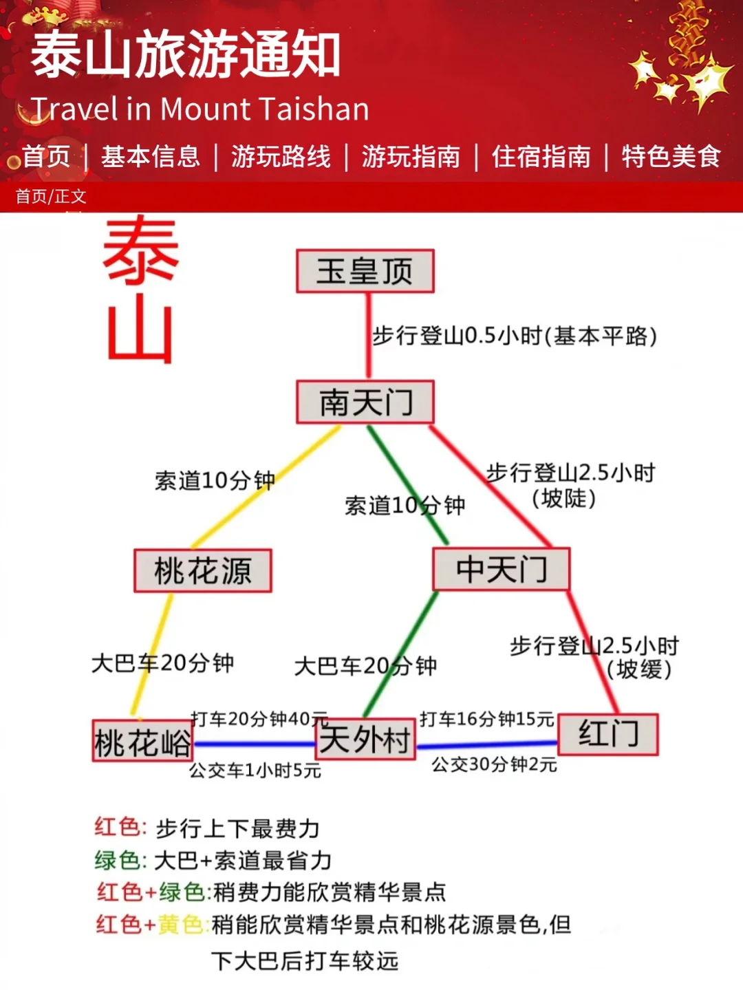 泰山刚发布的旅游通知‼️幸好提前看到了