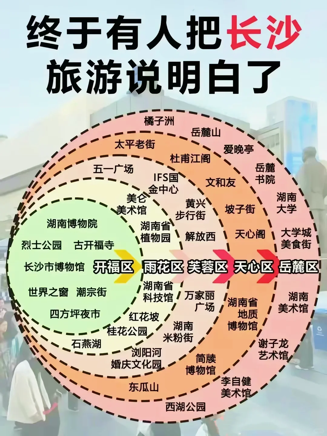 🔥终于有人把全国旅游攻略说明白了