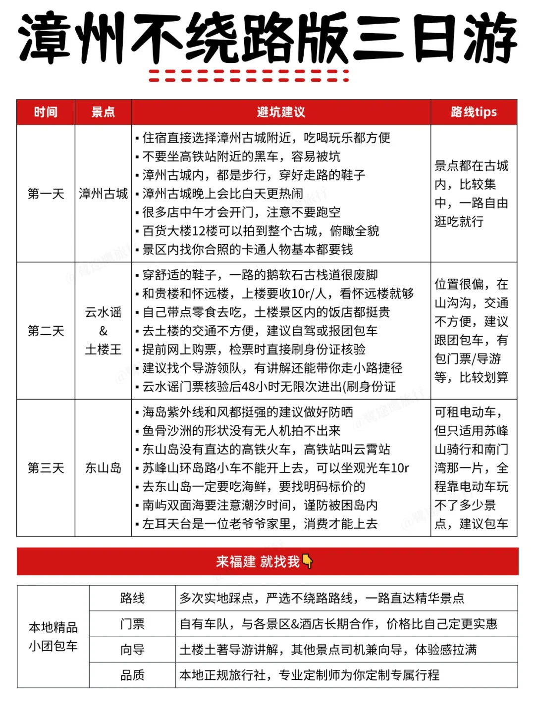 漳州3日游丨72h拿下24个🔥景点（不绕路