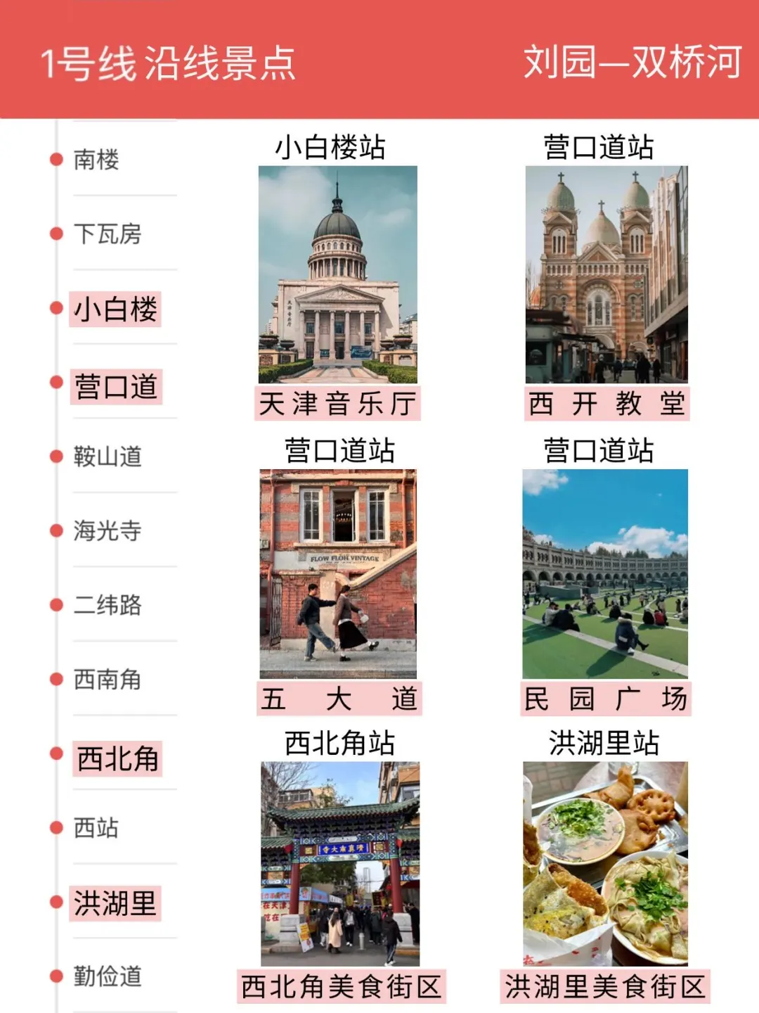 📢一秒看懂天津景点分布‼️