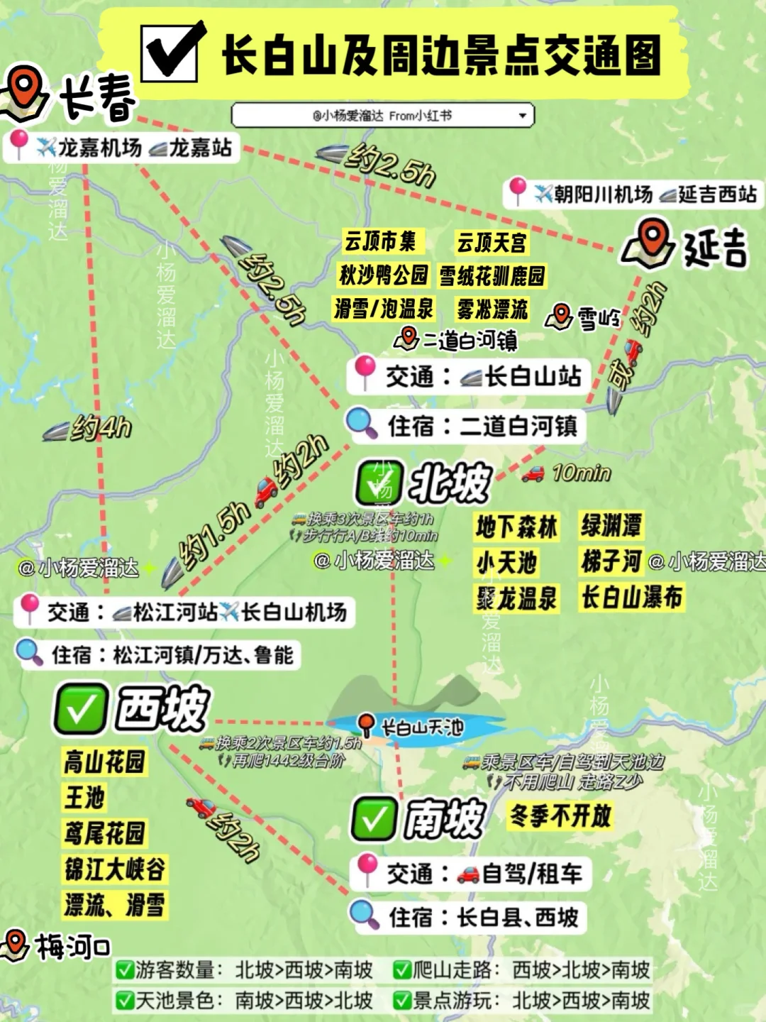 长白山天池关闭，本地人告诉你怎么玩！码住！